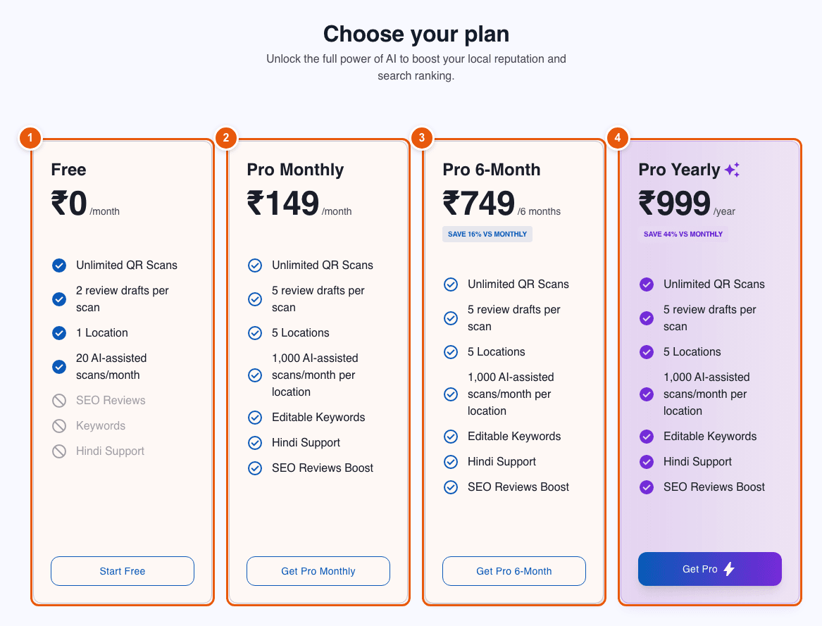 Onboarding step 4: choose between the Free, Pro Monthly, Pro 6-Month and Pro Yearly plans